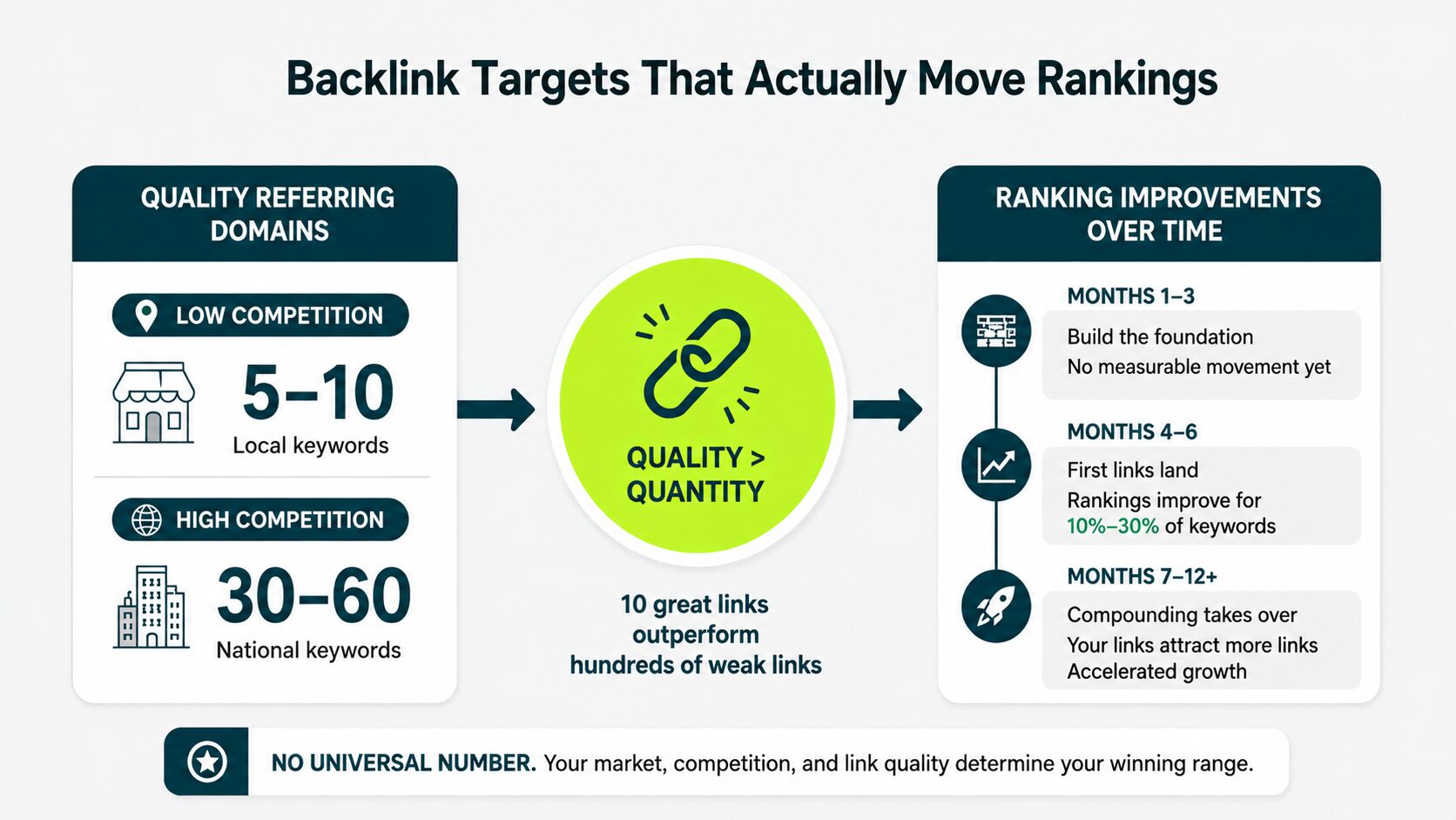 backlink targets that move rankings