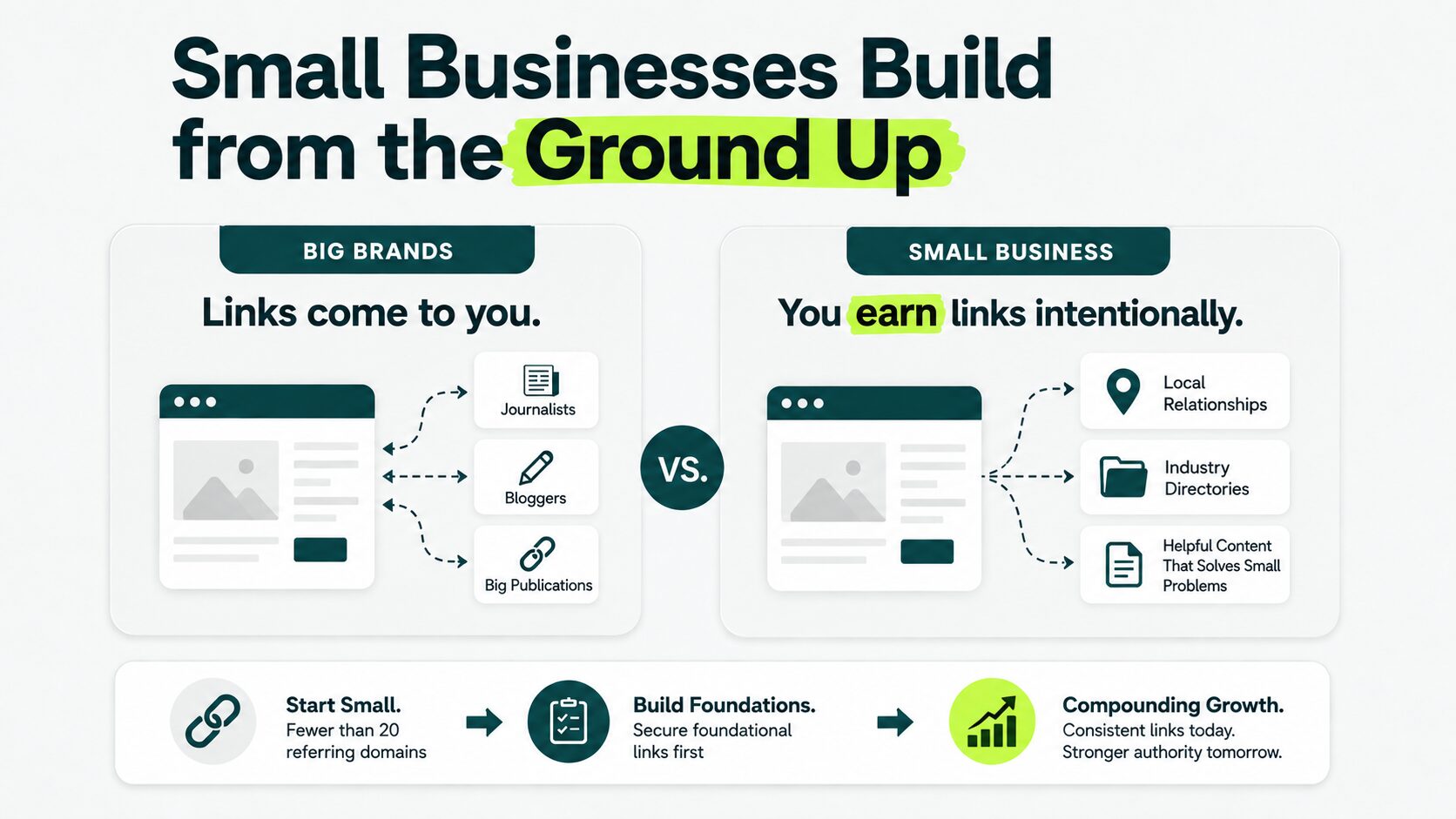 big brand links source vs small business link sources