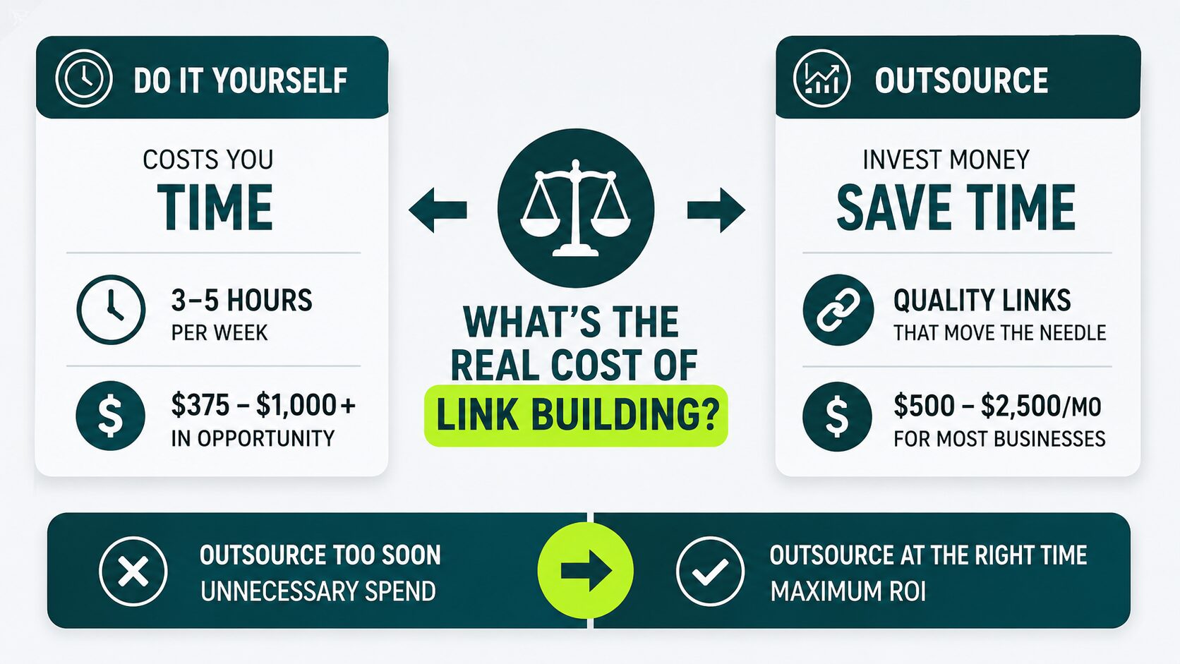 the real cost of link building in-house vs. outsourcing