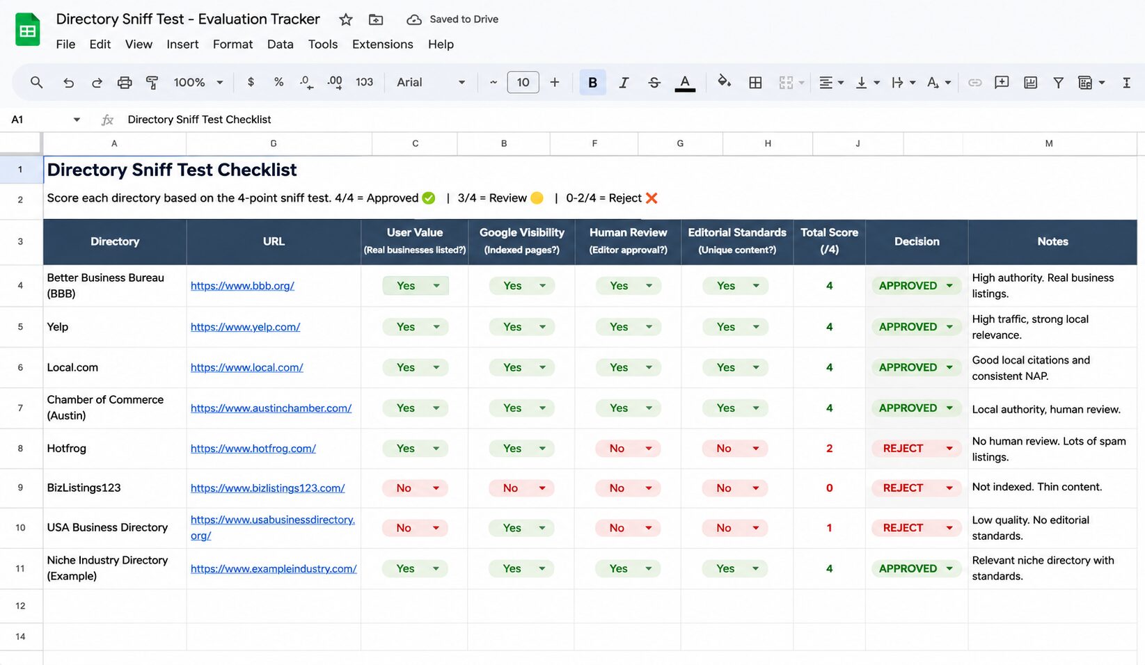 directory sniff test checklist