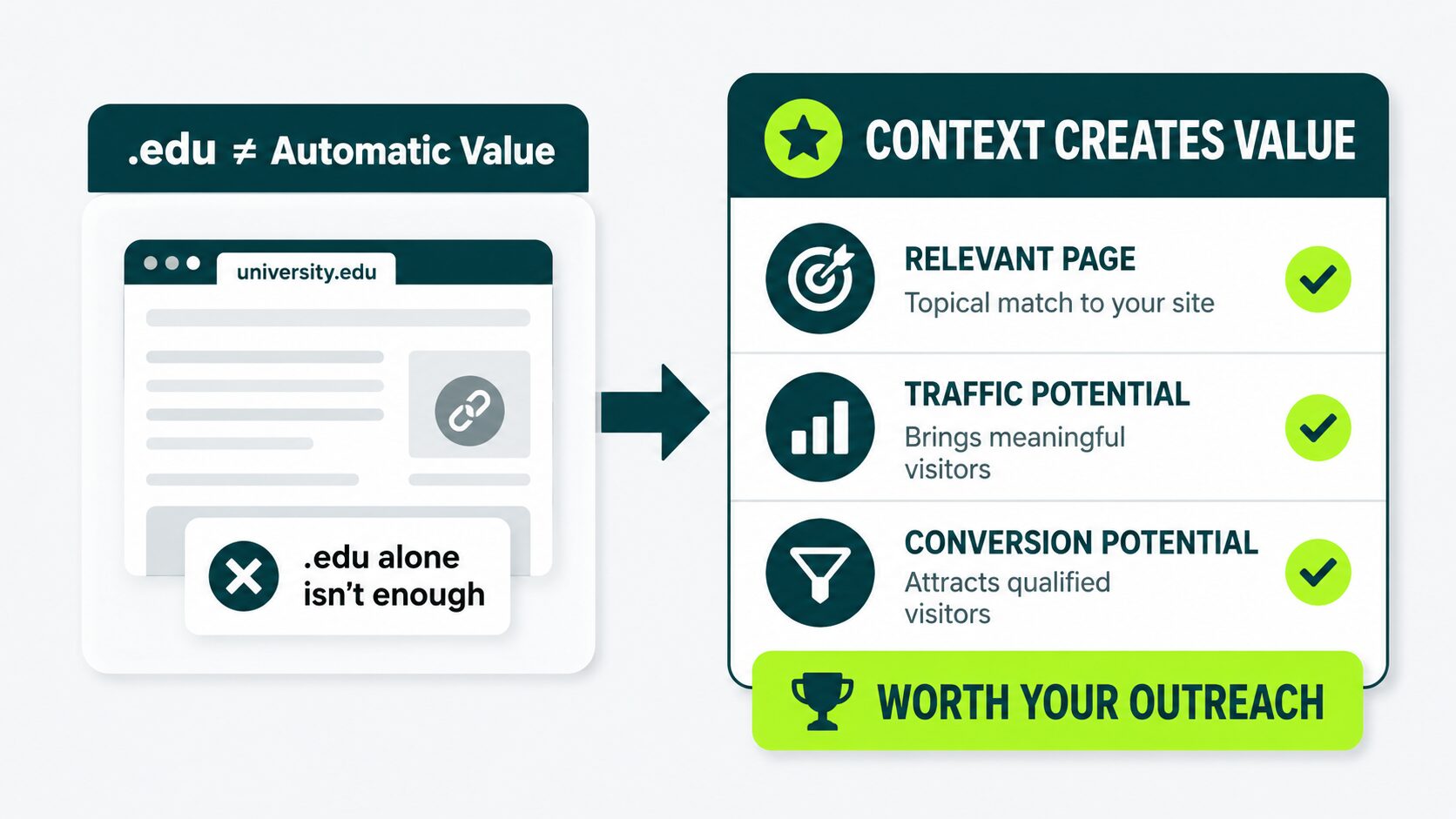 edu backlinks factors that deserve outreach efforts