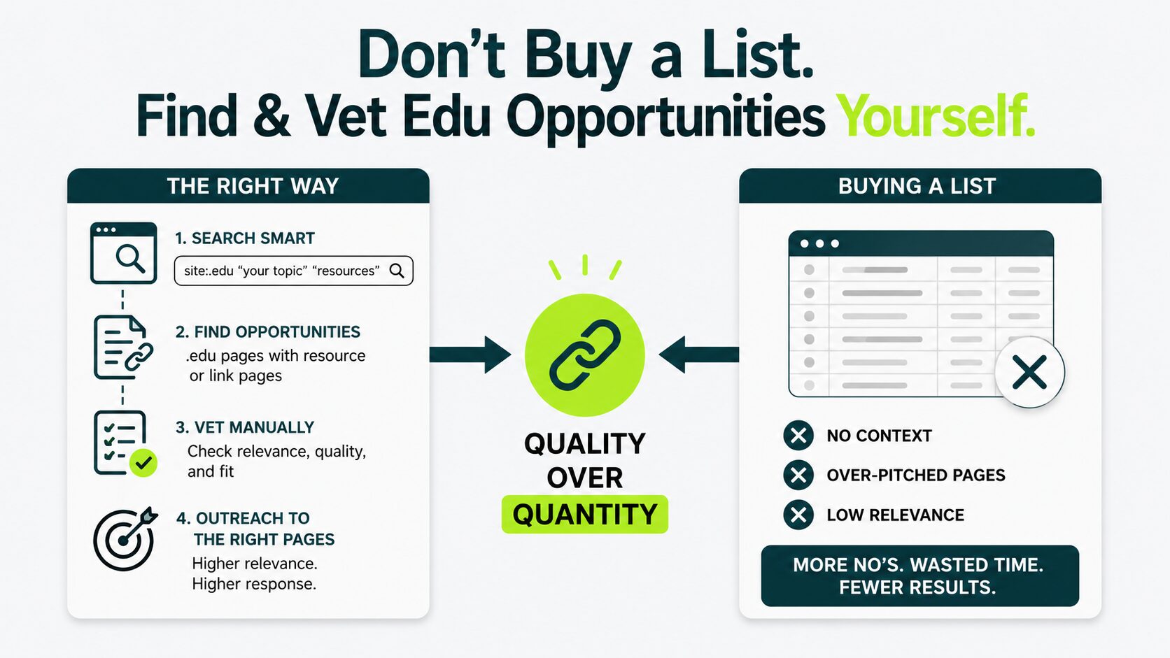 find edu opportunities without buying a list