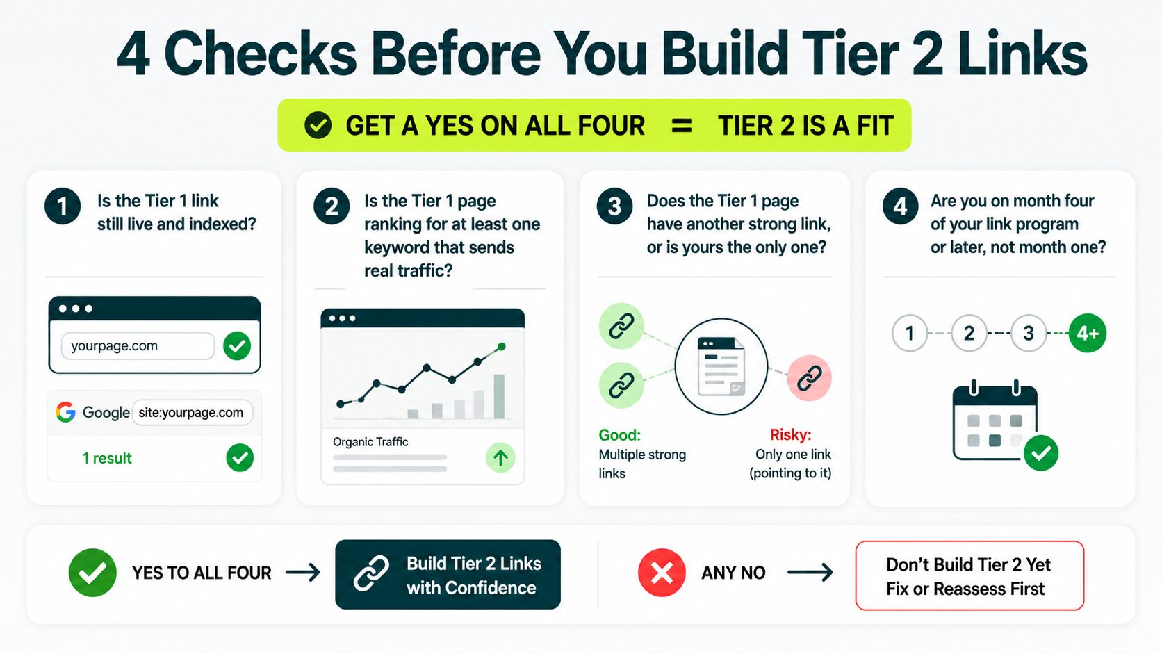 four checks before you build tier 2 links