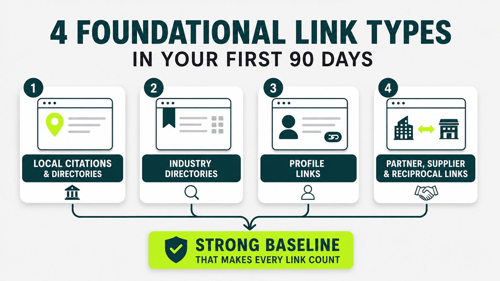 foundational link types that make strong baseline