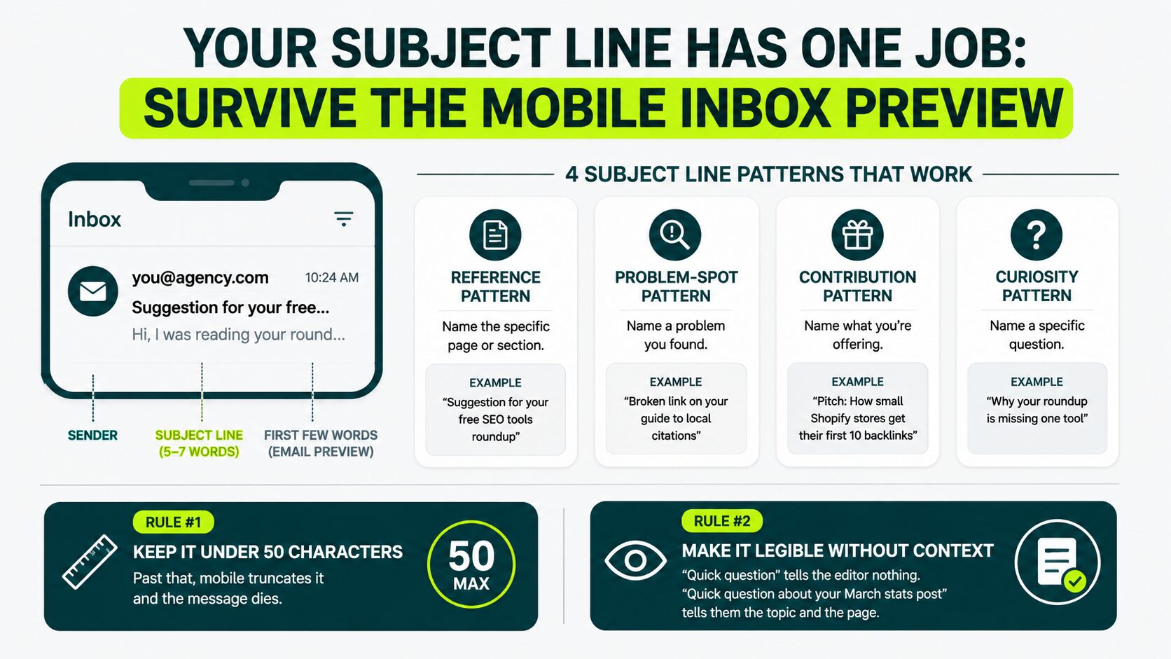 image displaying four subject line patterns that work
