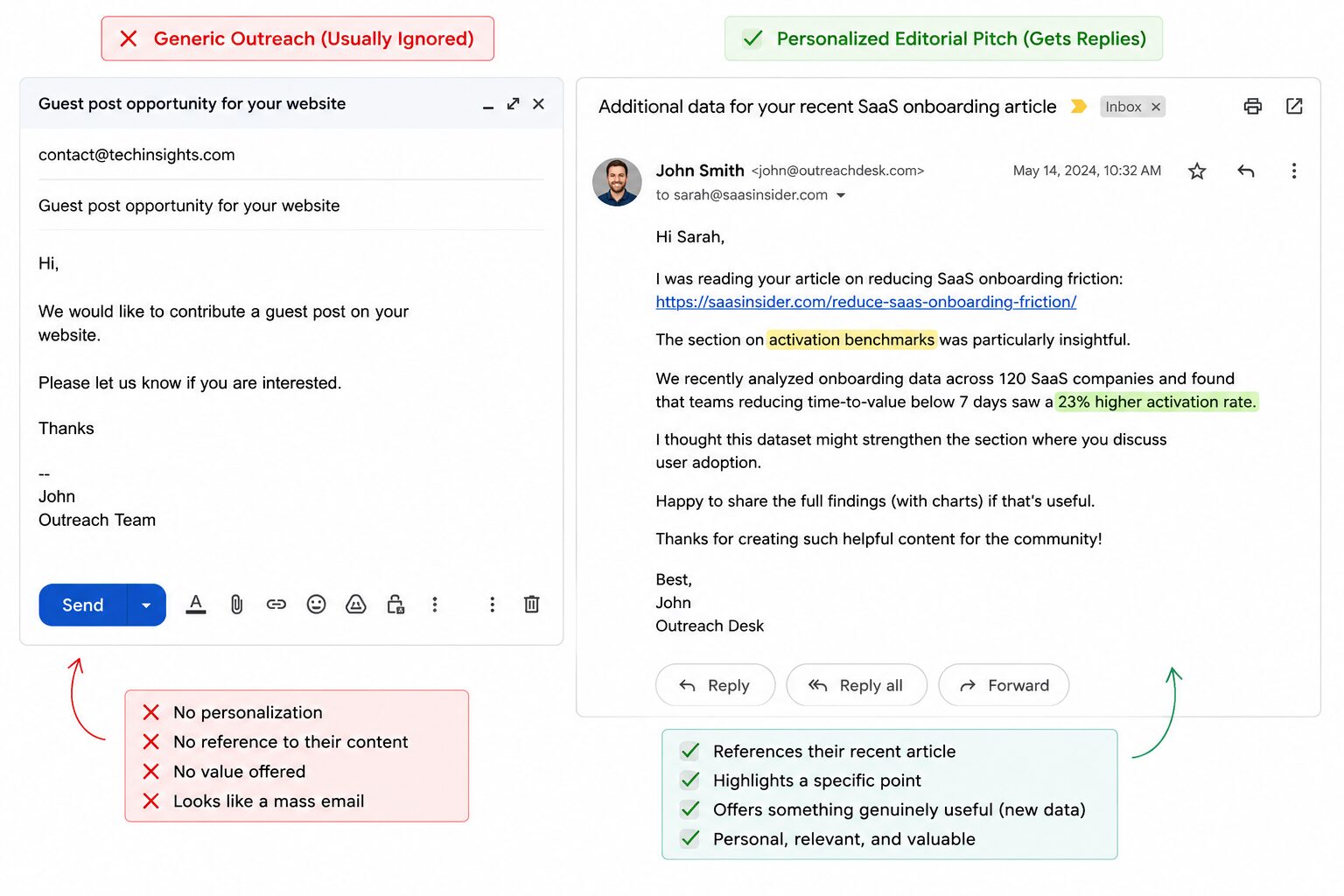 image displaying generic outreach vs personalized outreach