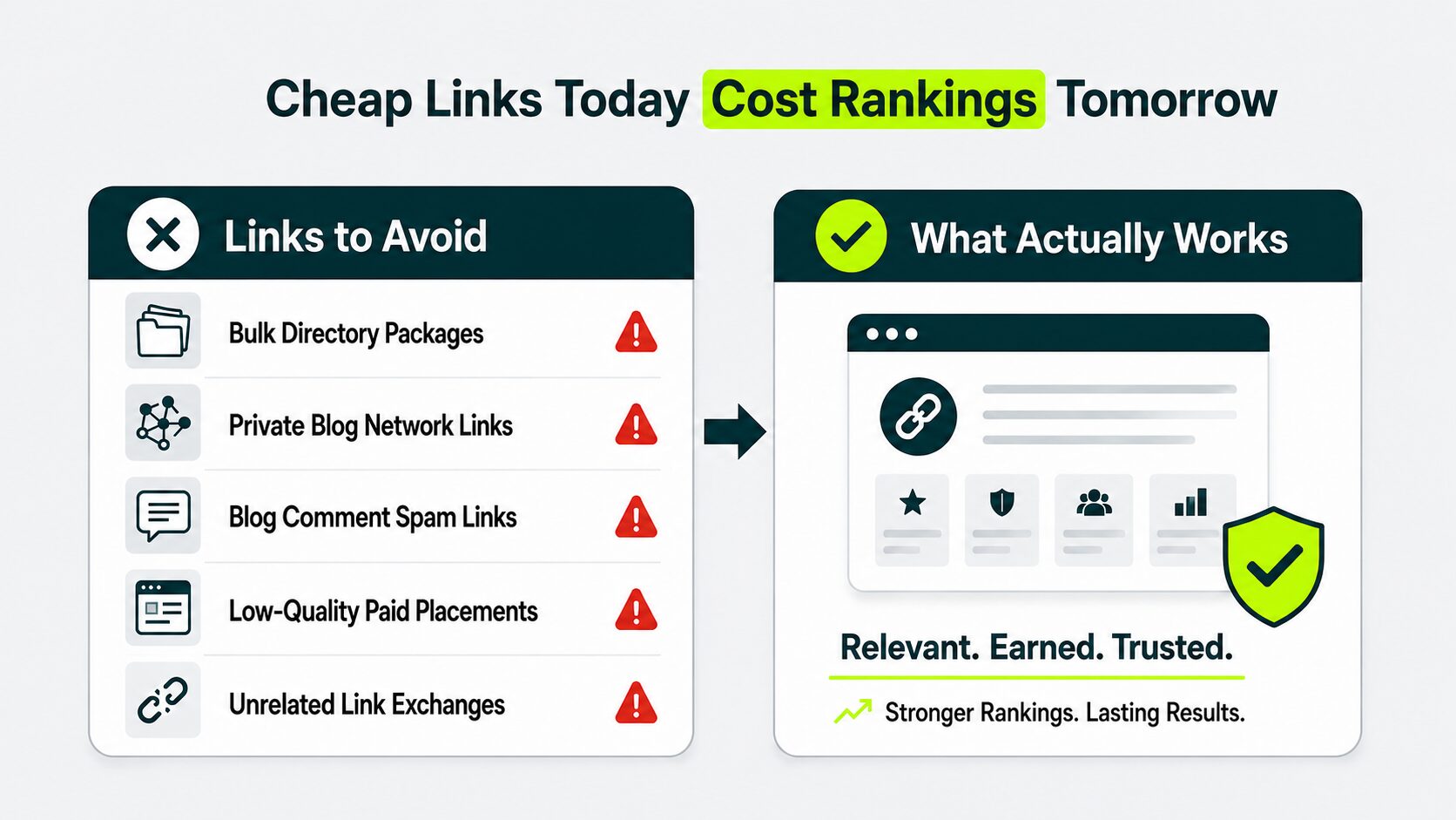 links to avoid vs what actually works