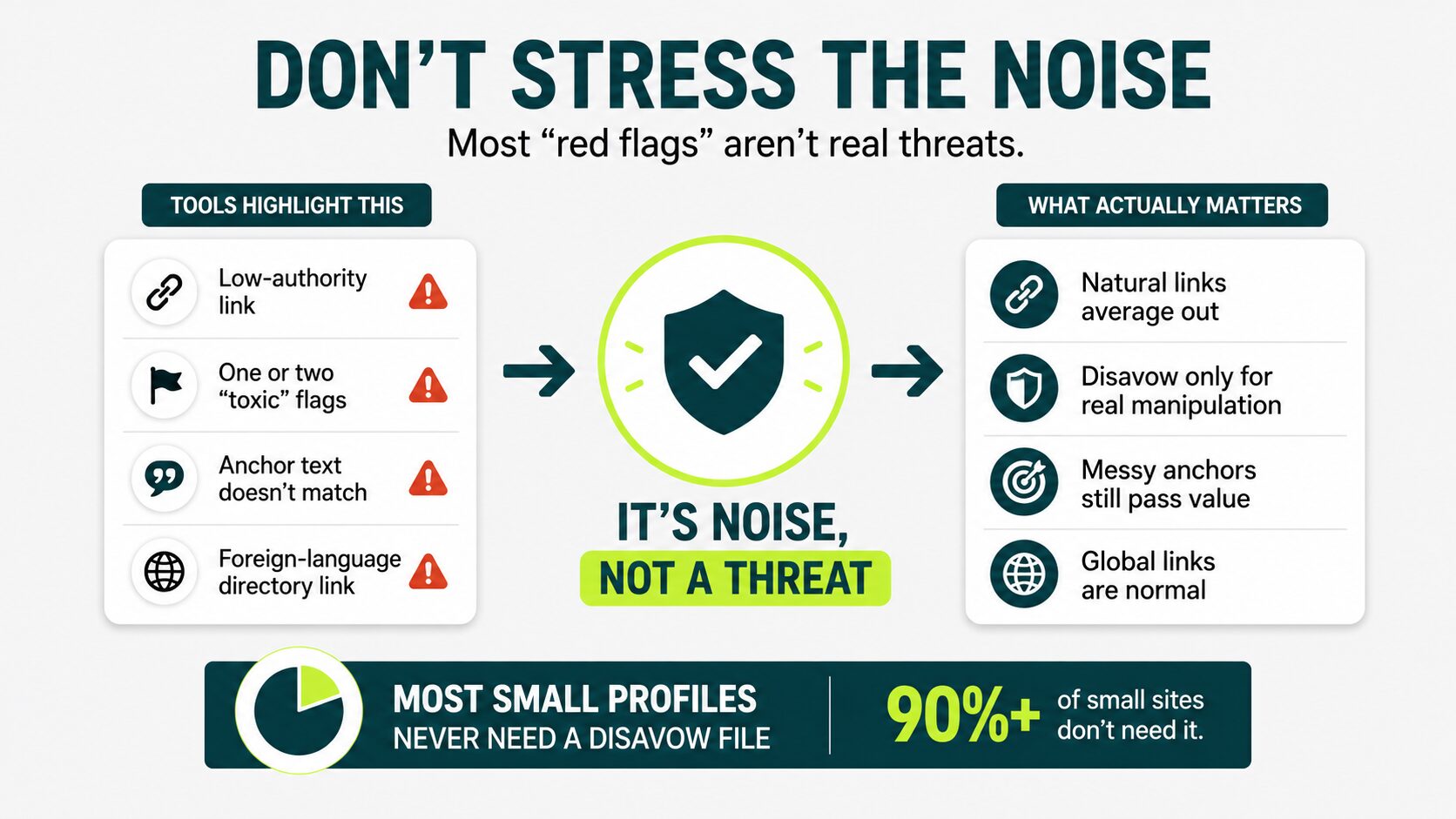 image displaying noise vs what actually matters