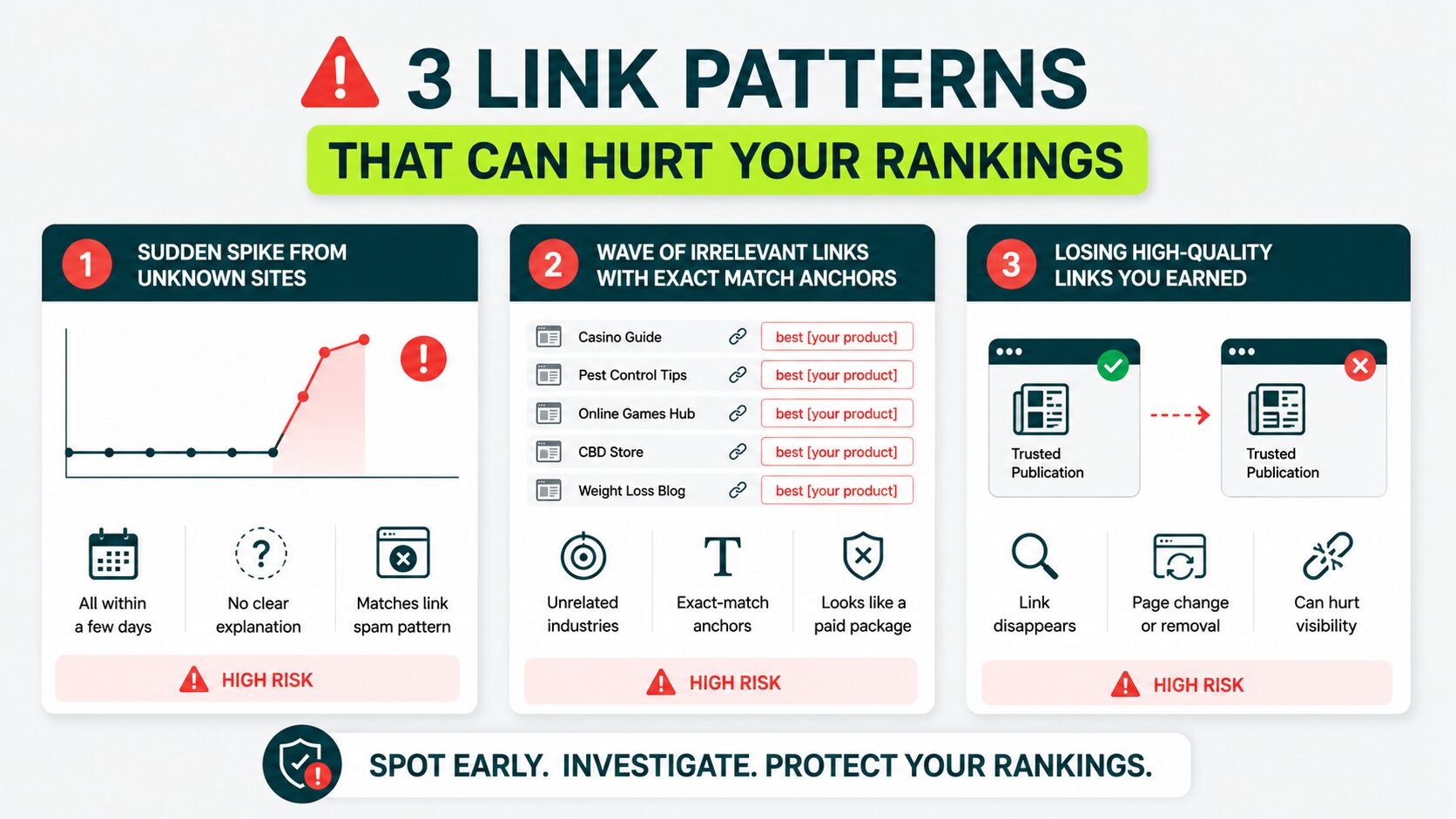 image displaying three link patterns that can hurt rankings
