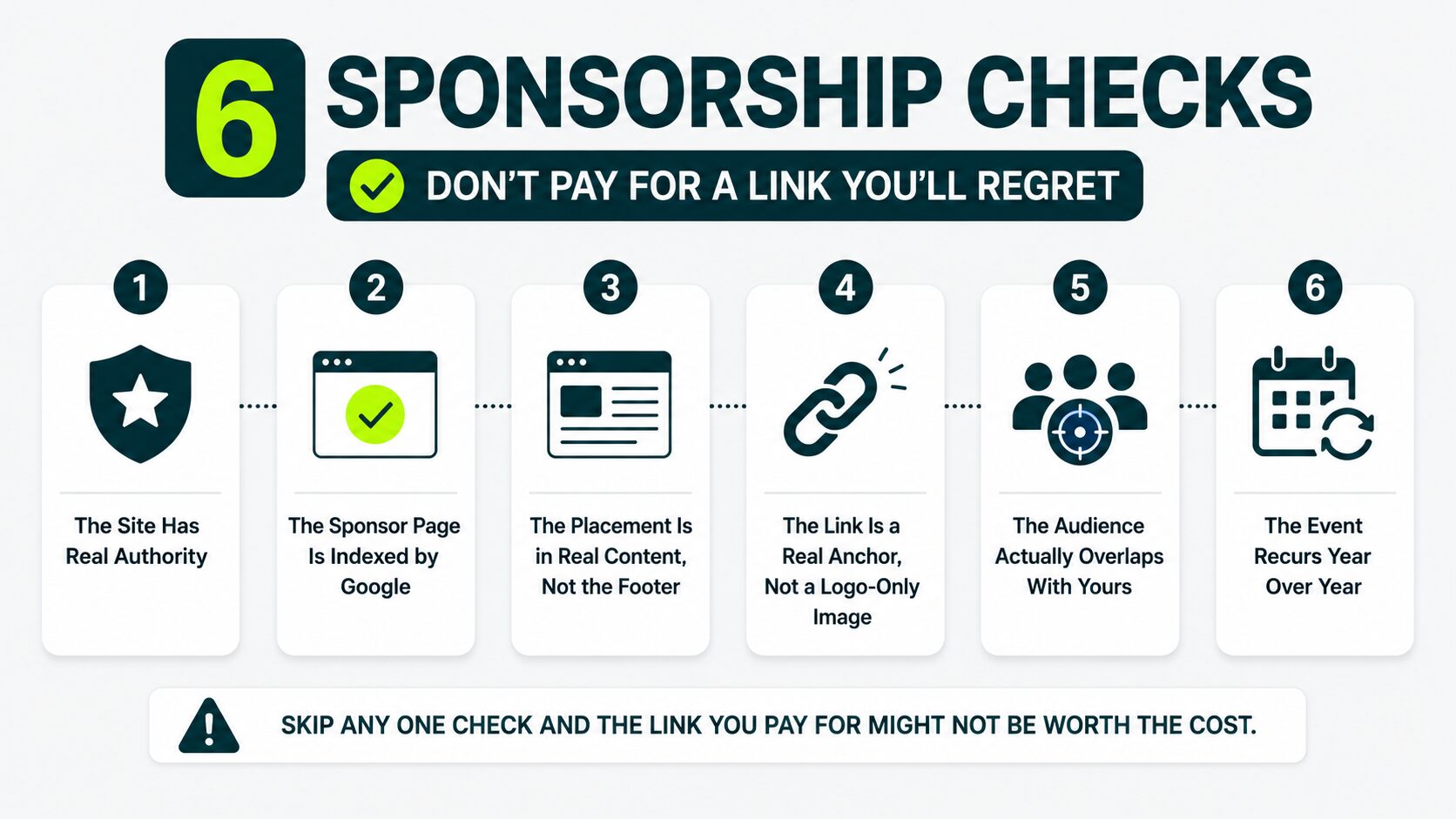 image displaying six sponsor checks before saying yes