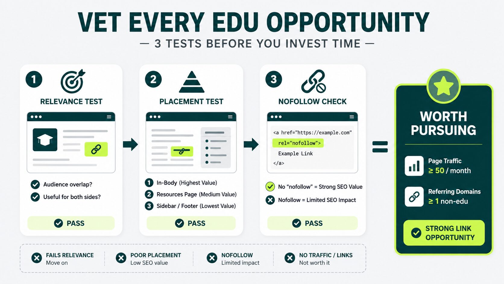 steps to vet edu opportunities before you invest time