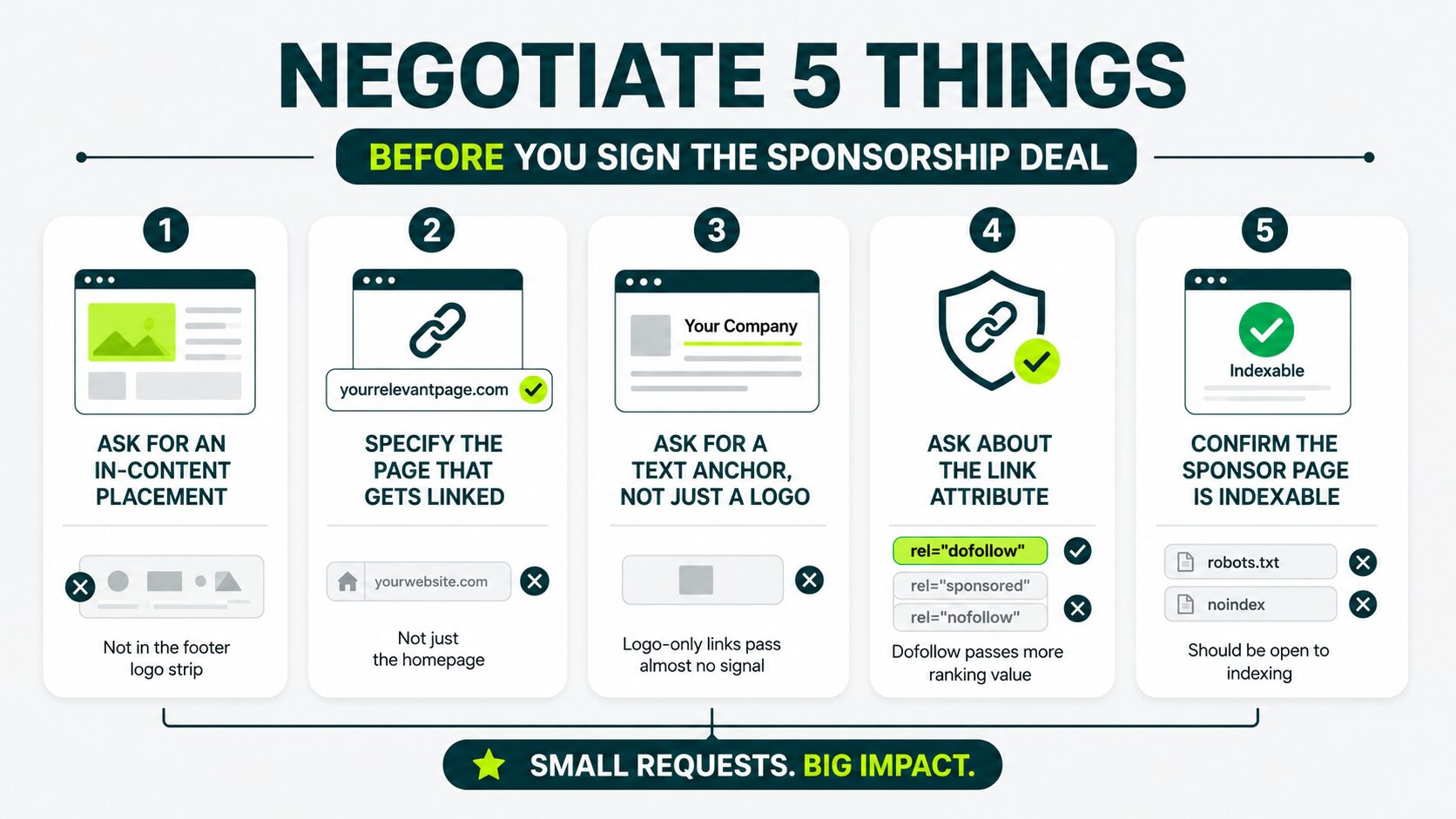 five things to negotiate for link placement