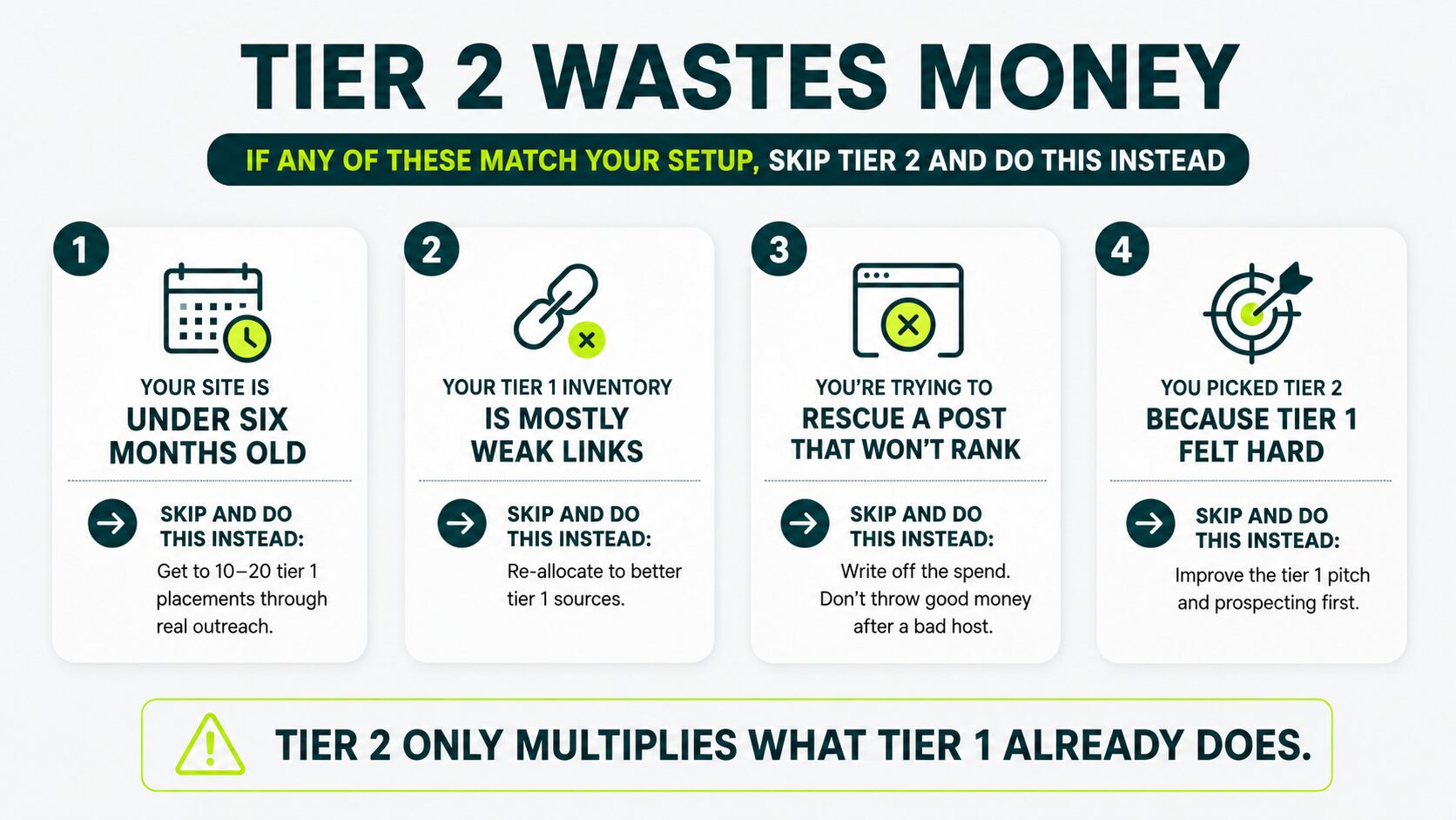 four setup where tier 2 wastes money