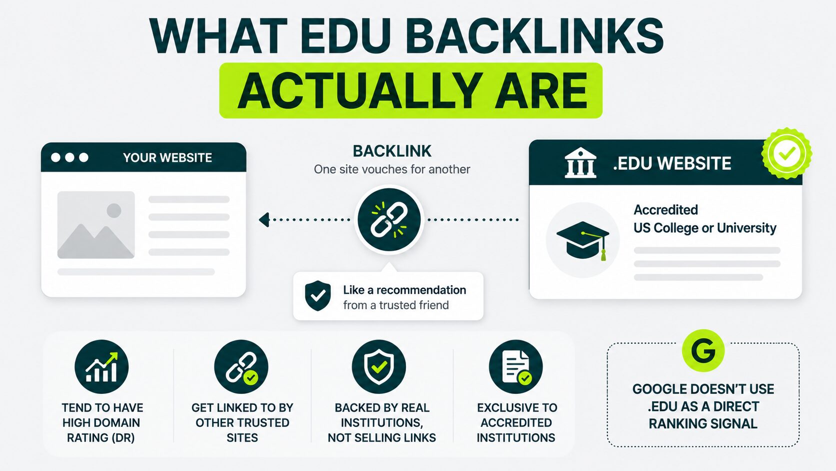 what edu backlinks are