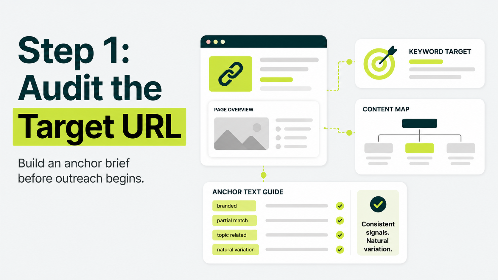 step one audit the target url before the outreach begins.