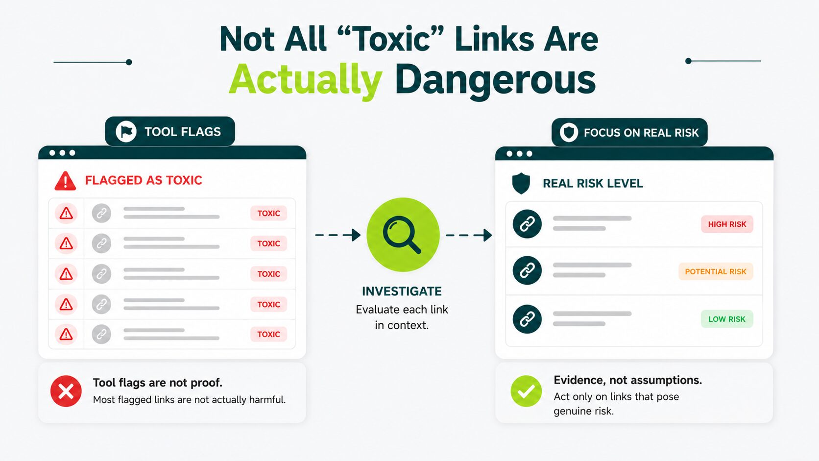 Not Every Flagged Link Is Actually Dangerous