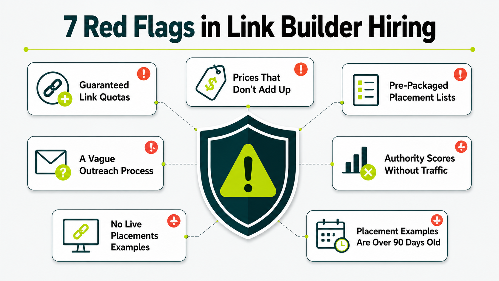 Infographic highlighting seven warning signs that a freelance link builder may not be worth hiring.