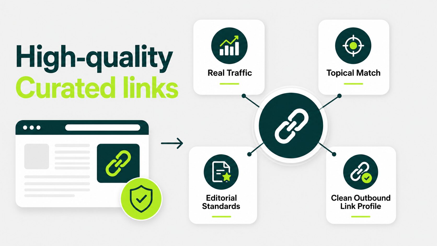 factors which make high quality curated links