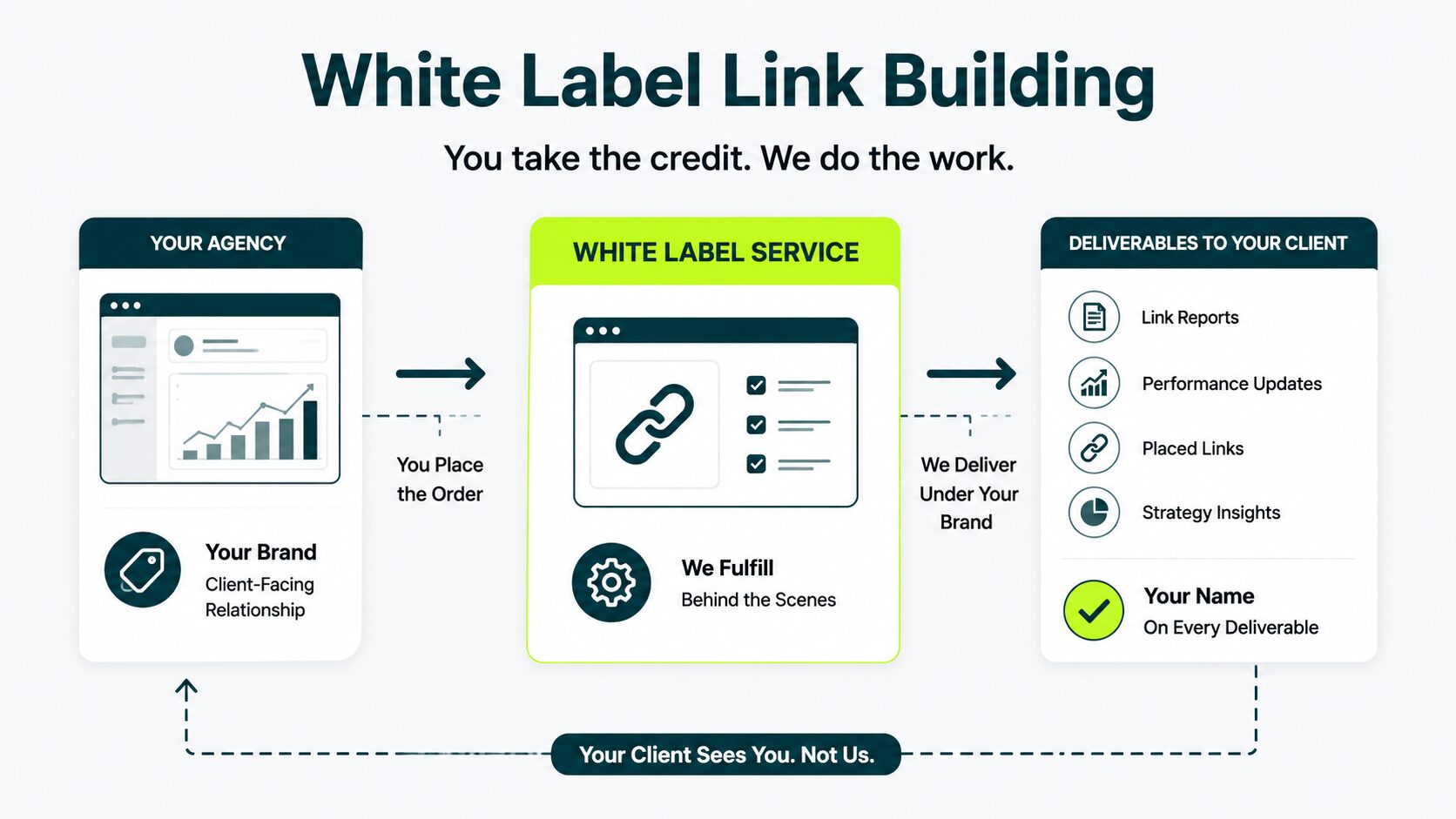 how white label link building works