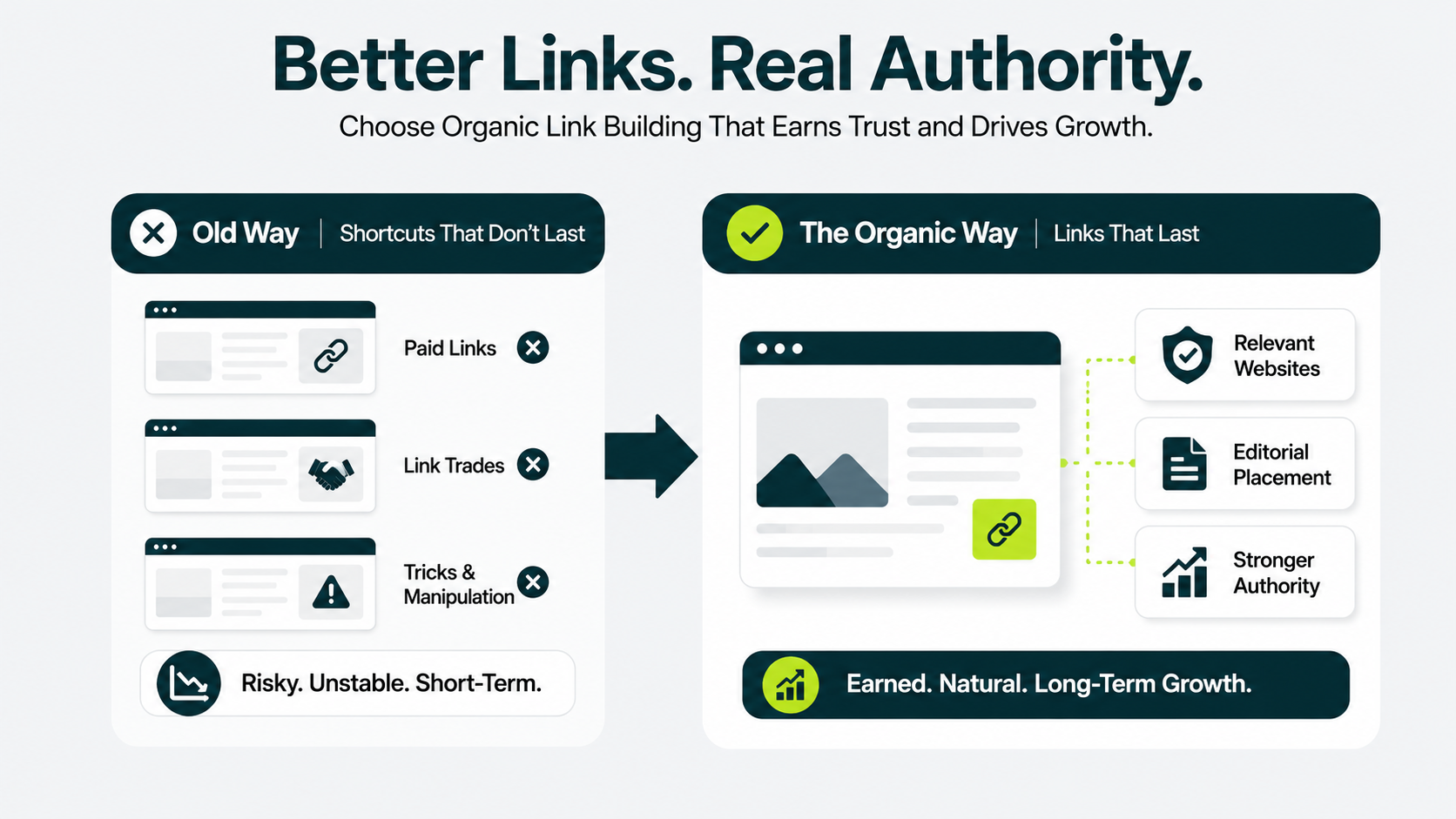 Comparison of traditional link building methods versus organic link building that earns editorial backlinks from relevant websites.