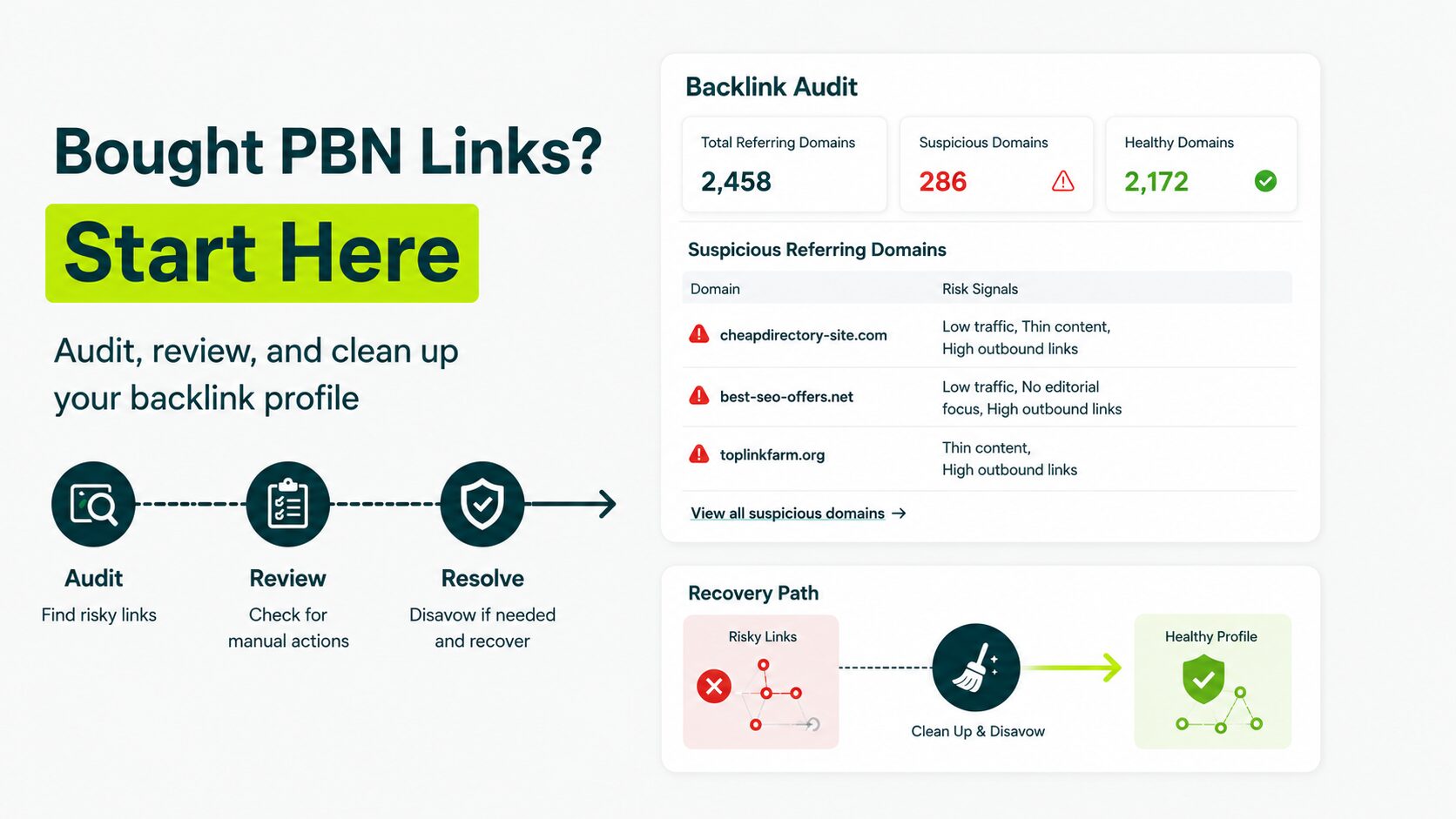 Backlink audit dashboard showing how to identify suspicious PBN links, review manual actions, and clean up a backlink profile.