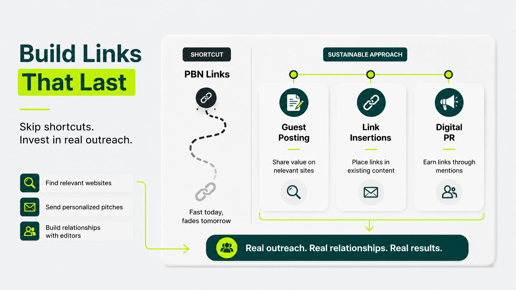Comparison of editorial link building methods as sustainable alternatives to PBN backlinks.