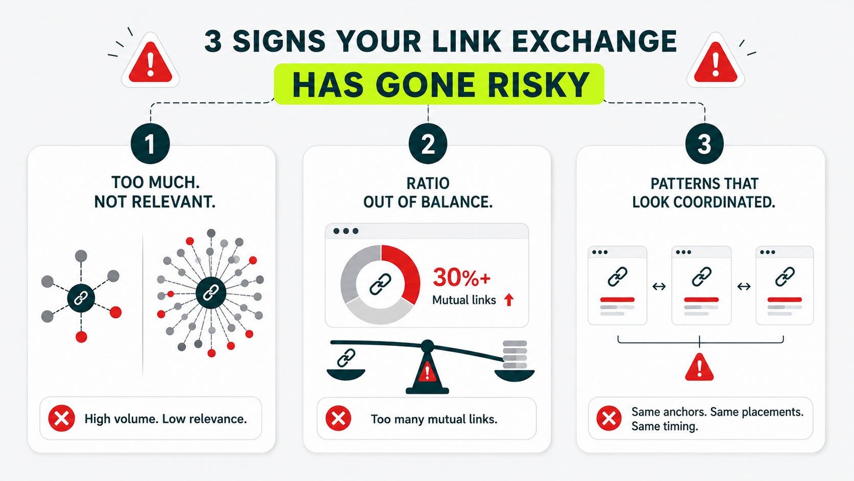 Infographic highlighting three warning signs that a reciprocal link exchange has become risky
