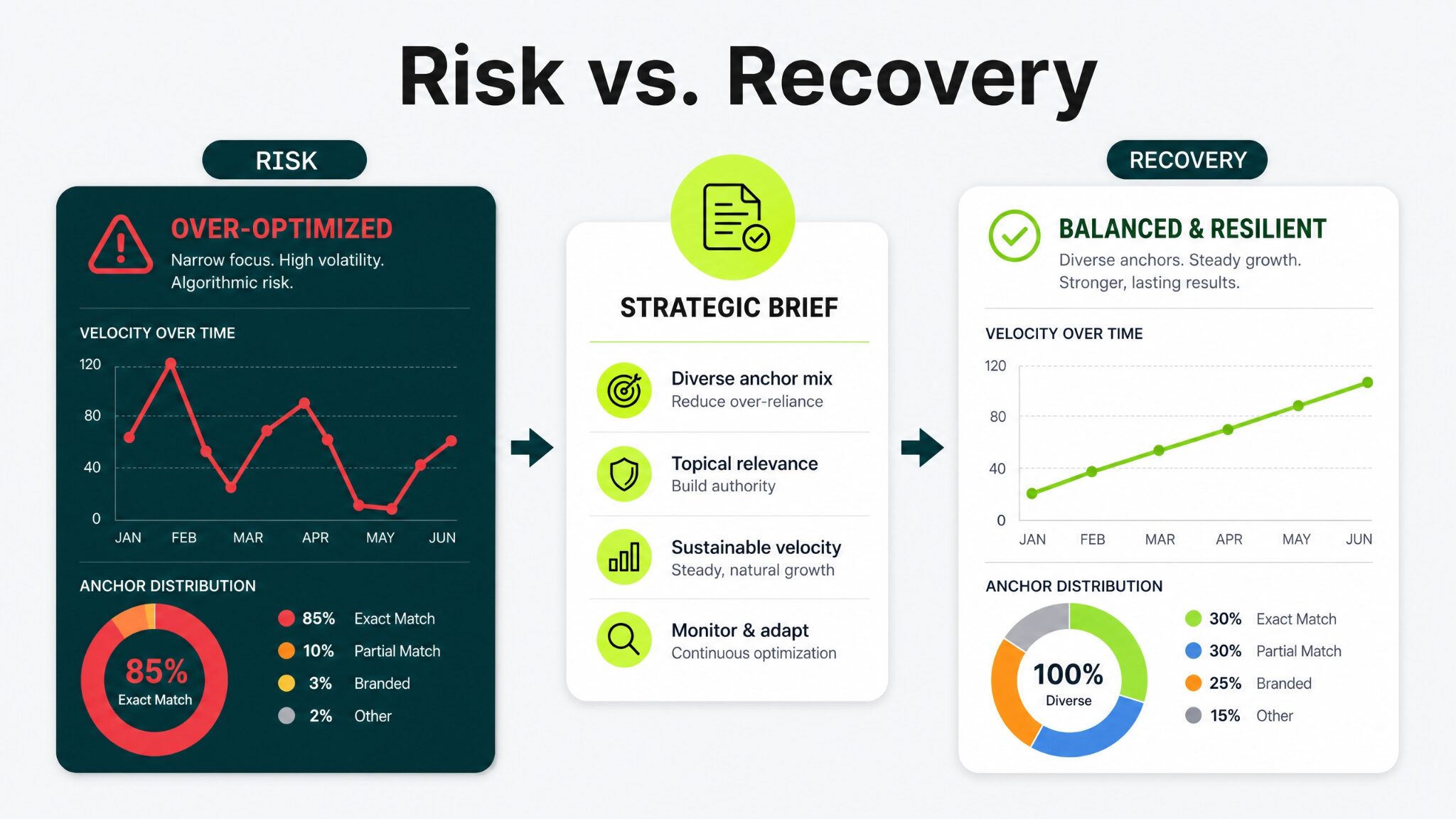 the risks which agencies over look