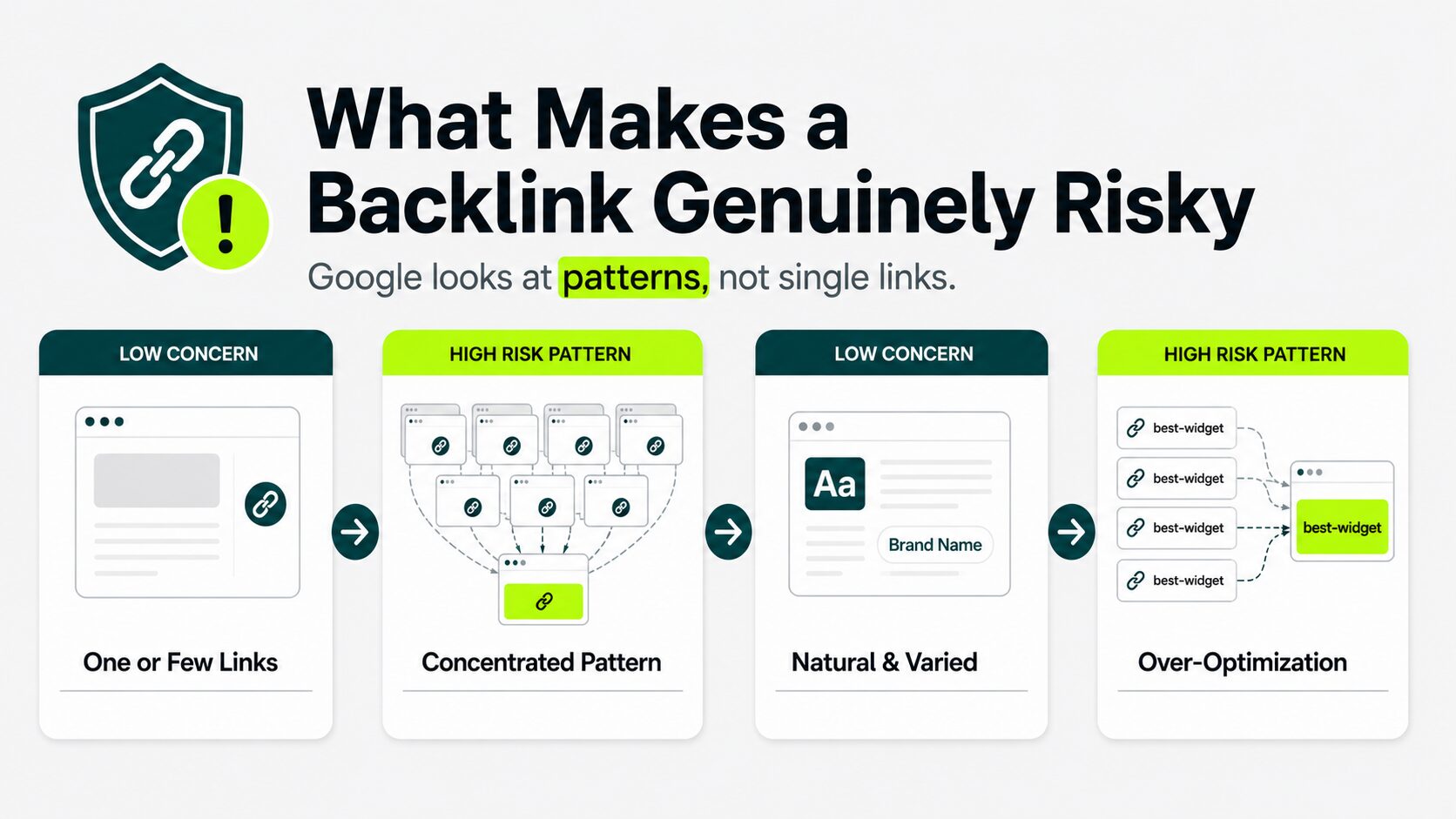 factors that make backlink genuinely risky