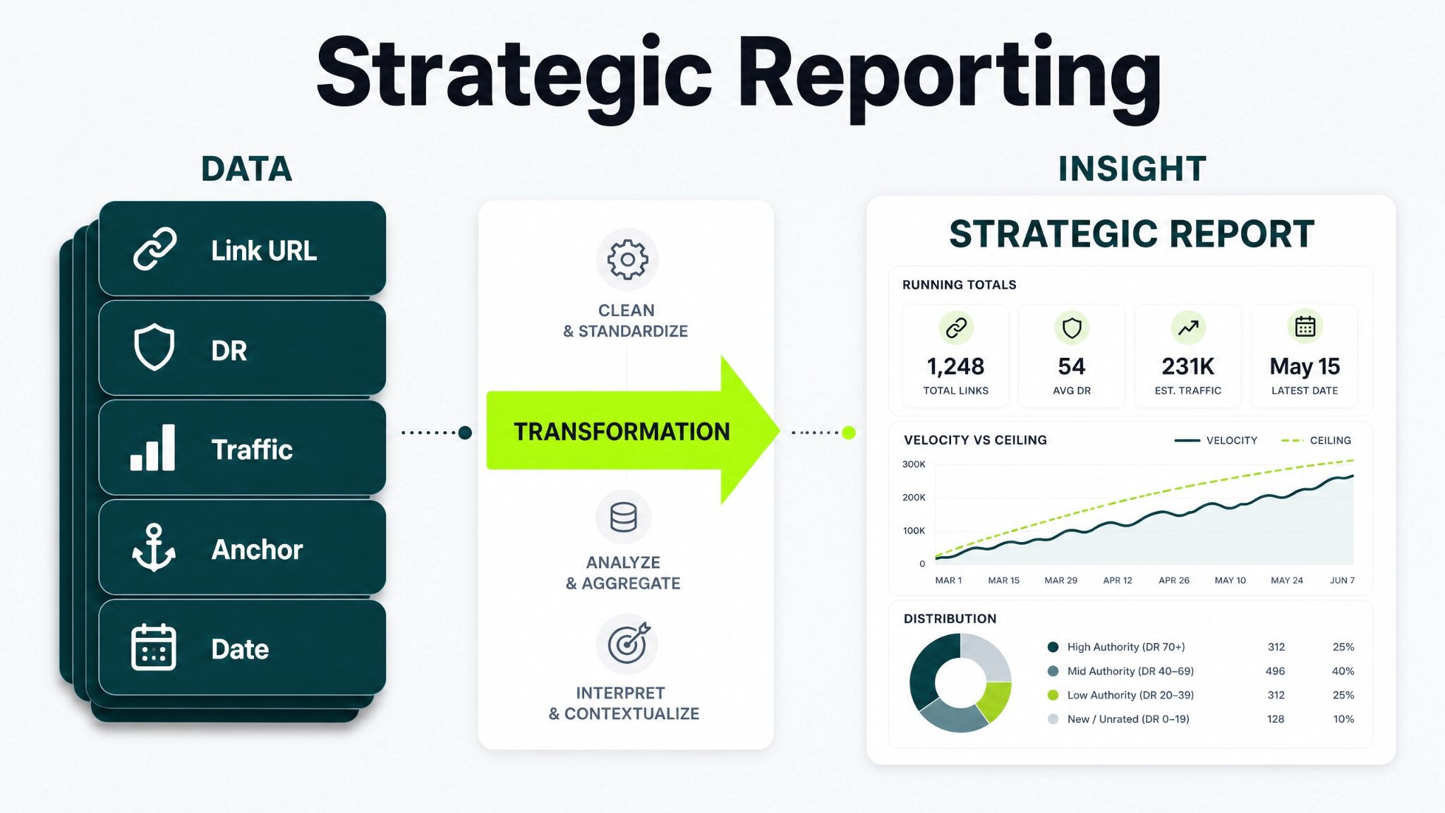 factors that a strategic white label report should include