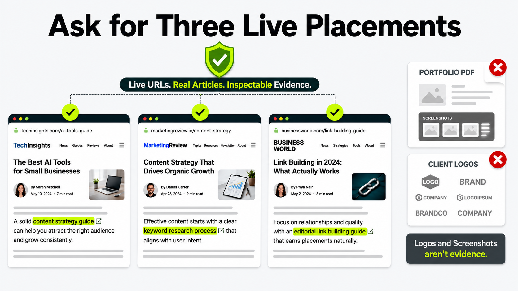 Illustration explaining why you should ask for three live editorial backlink placements instead of screenshots or portfolio pages.