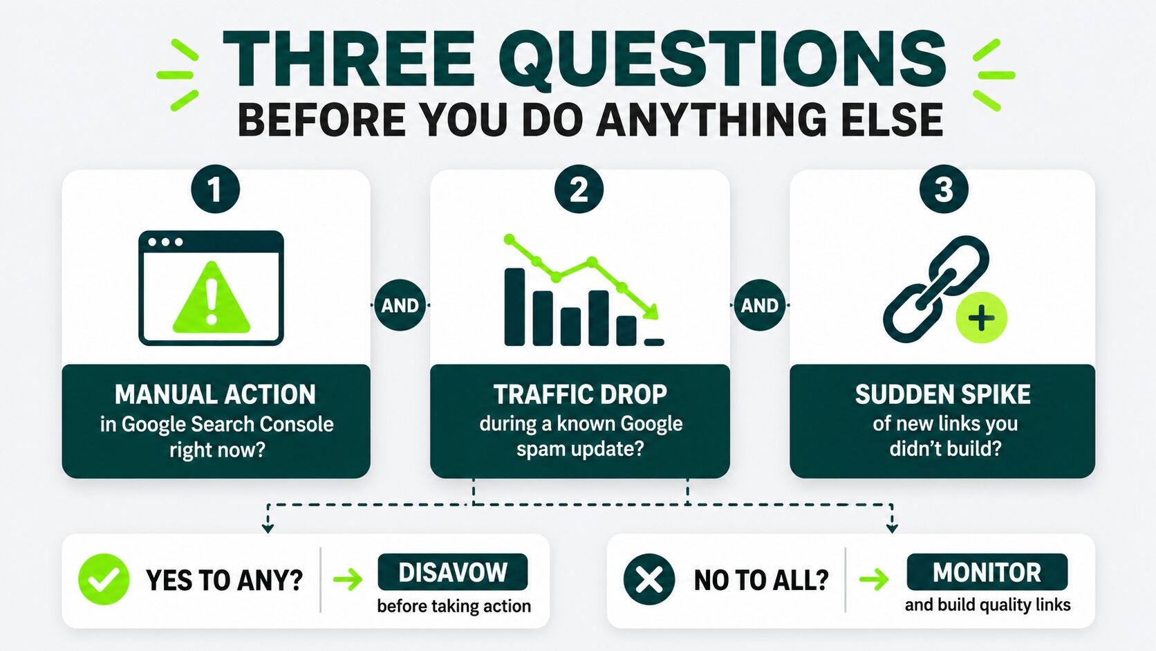 three questions to ask before you take any action