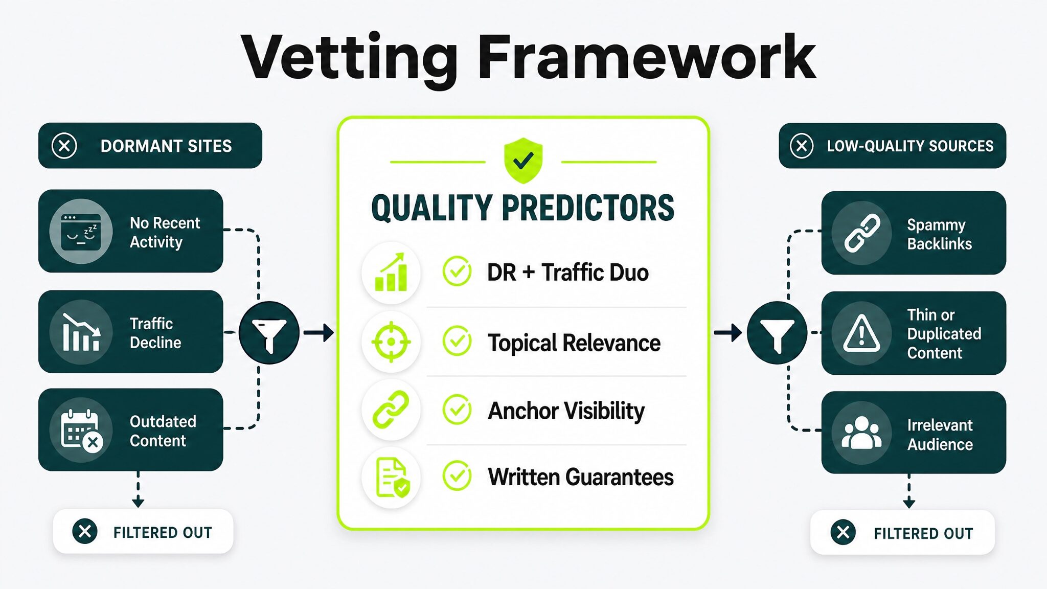vetting framework before choosing a white label service provider