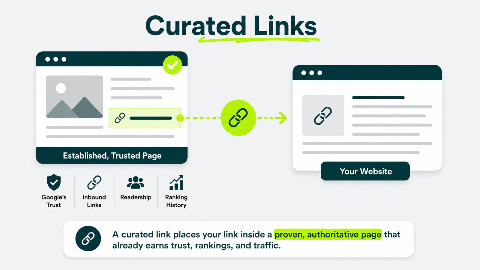 What Are Curated Links?