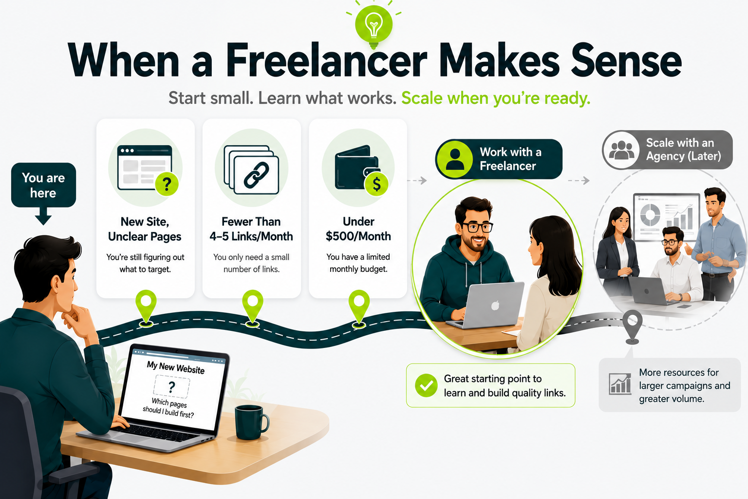 Comparison showing when hiring a freelance link builder makes more sense than working with an agency.