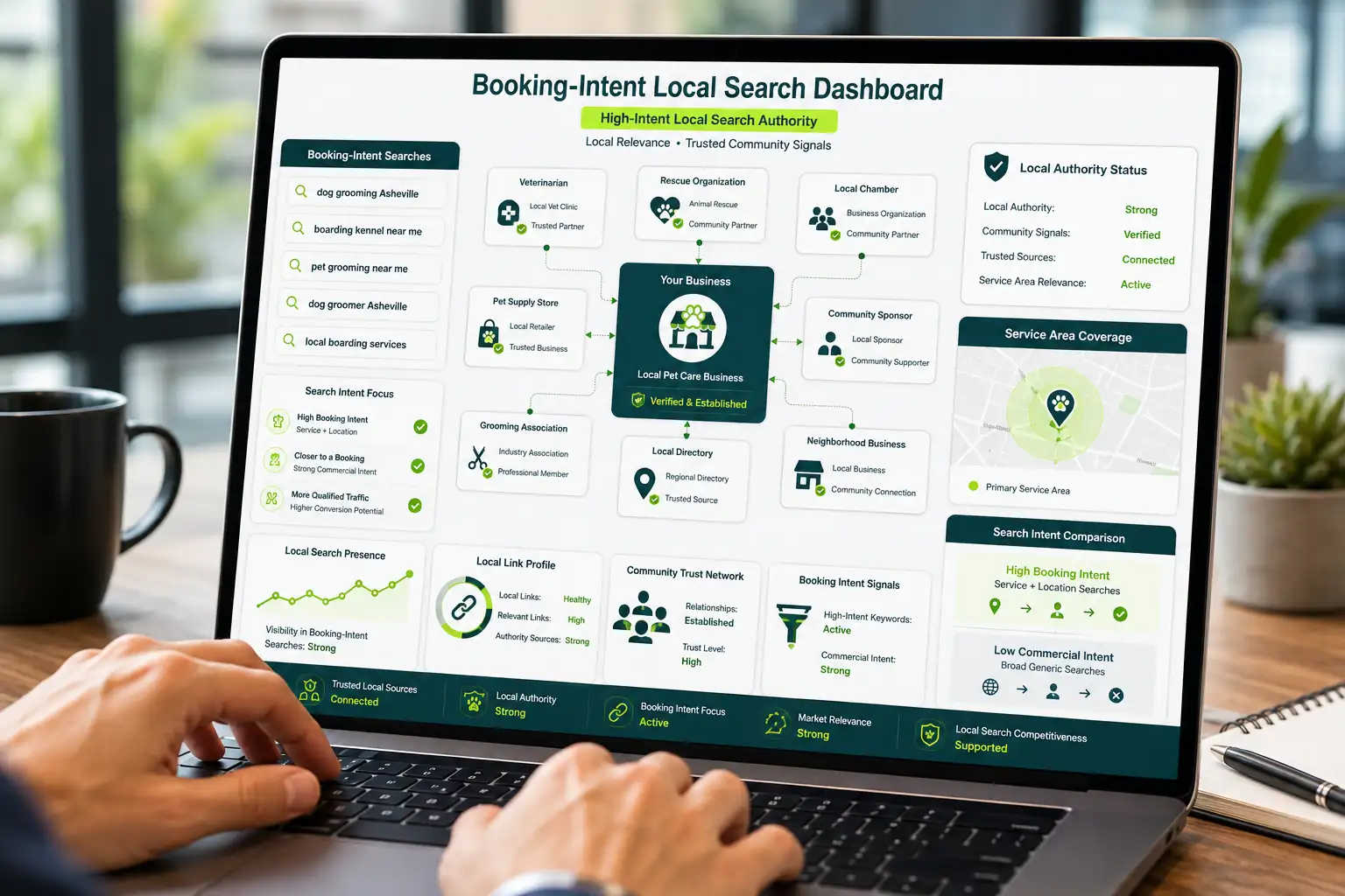 Ranking for the Searches That End in a Booking