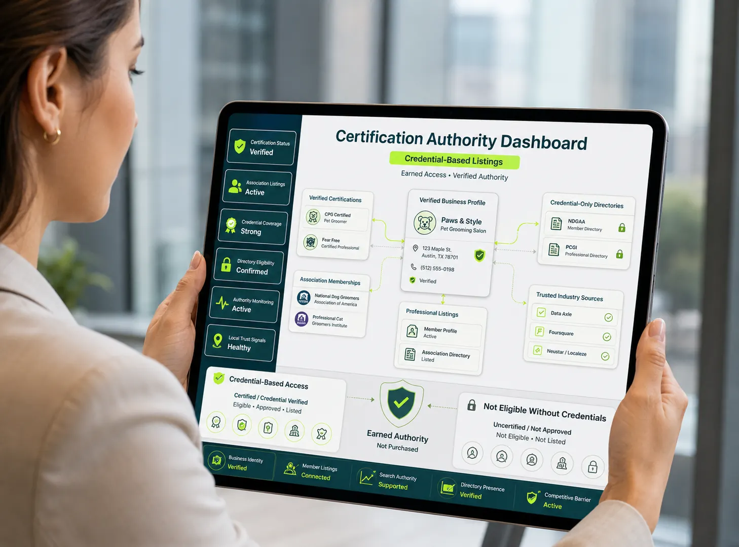 Listings an Uncertified Operator Can't Enter