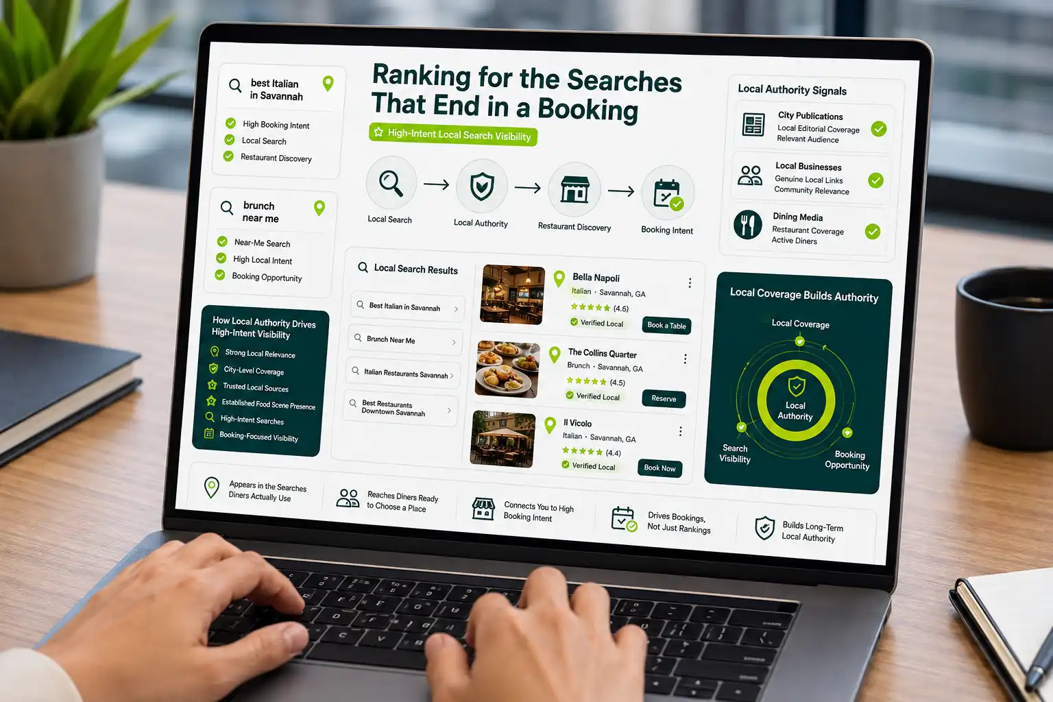 Ranking for the Searches That End in a Booking