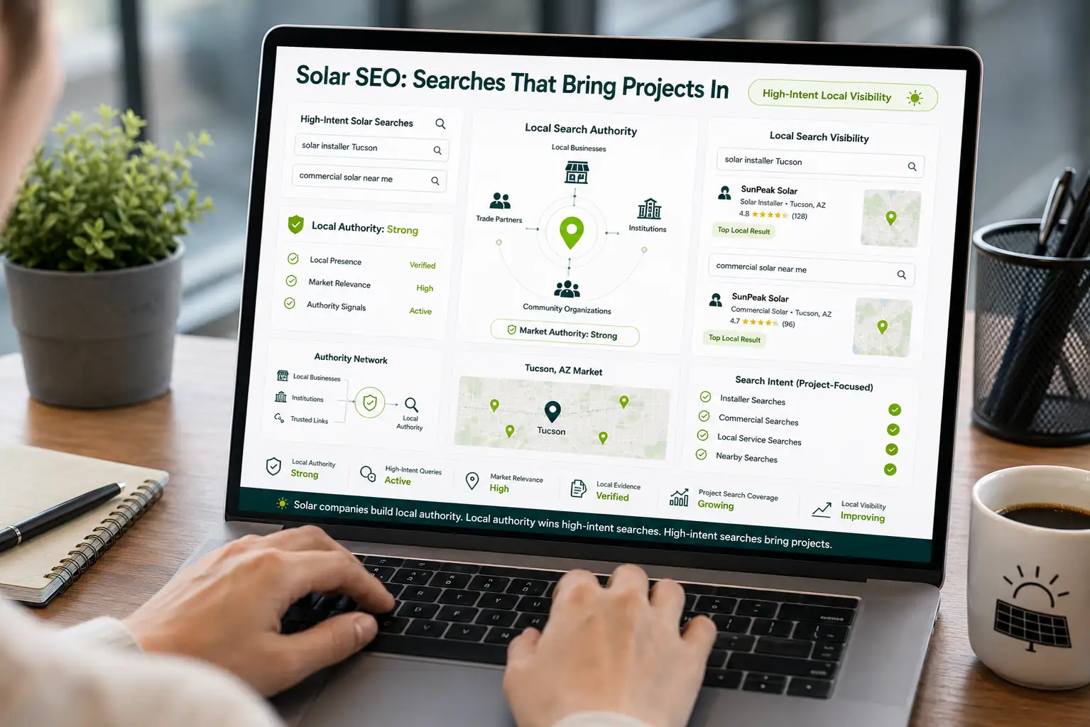 Ranking for the Searches That Bring Projects In