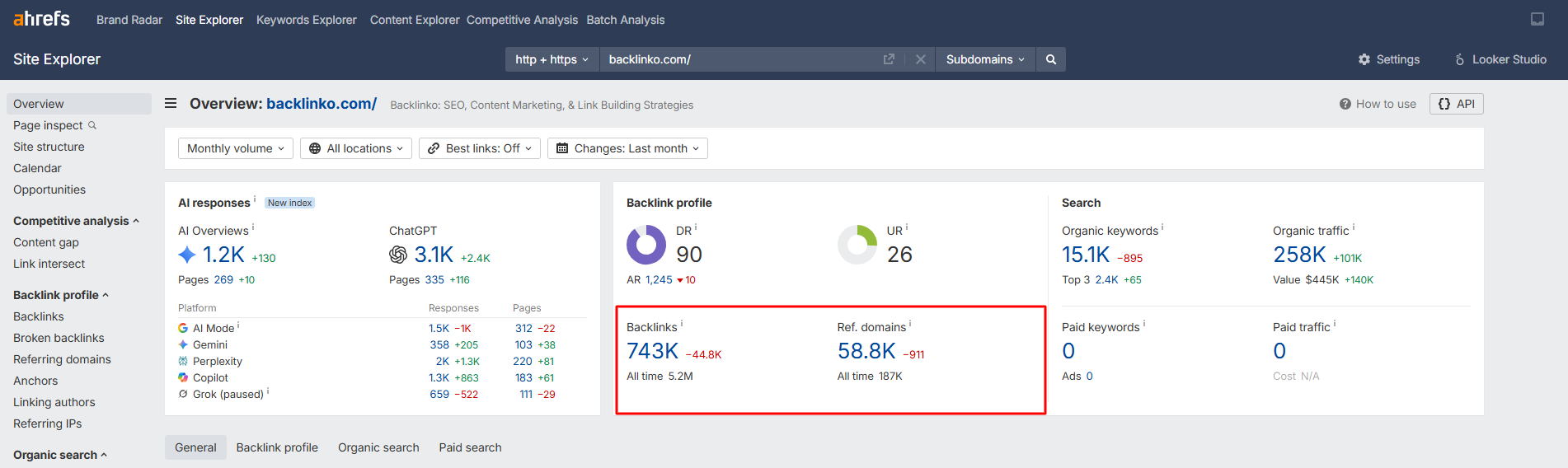 Ahrefs backlink report for Backlinko showing a higher backlink count than referring domain count.