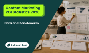 Content Marketing ROI Statistics
