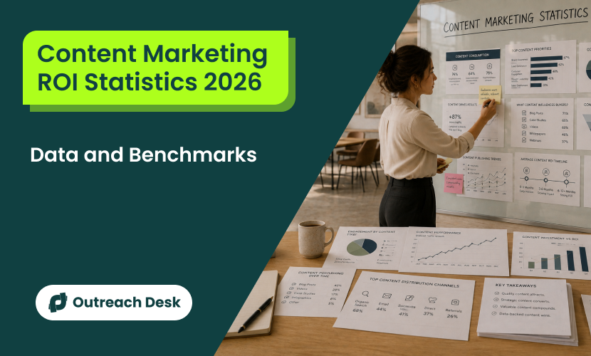 Content Marketing ROI Statistics