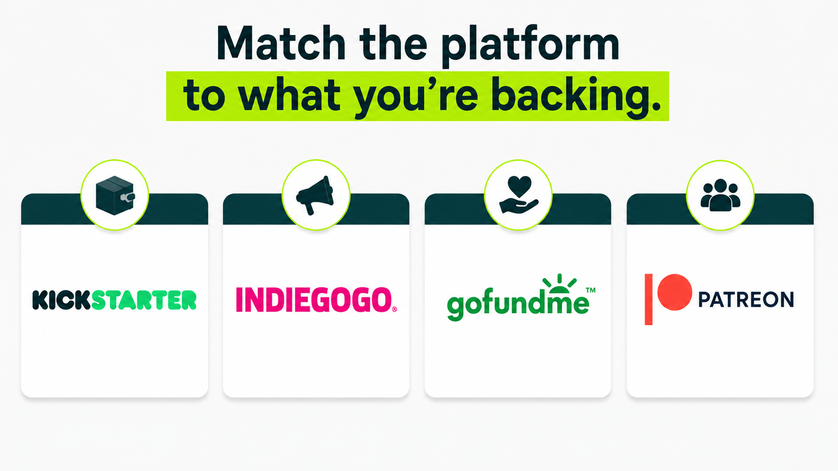 Infographic comparing Kickstarter, Indiegogo, GoFundMe, and Patreon based on the type of crowdfunding campaign