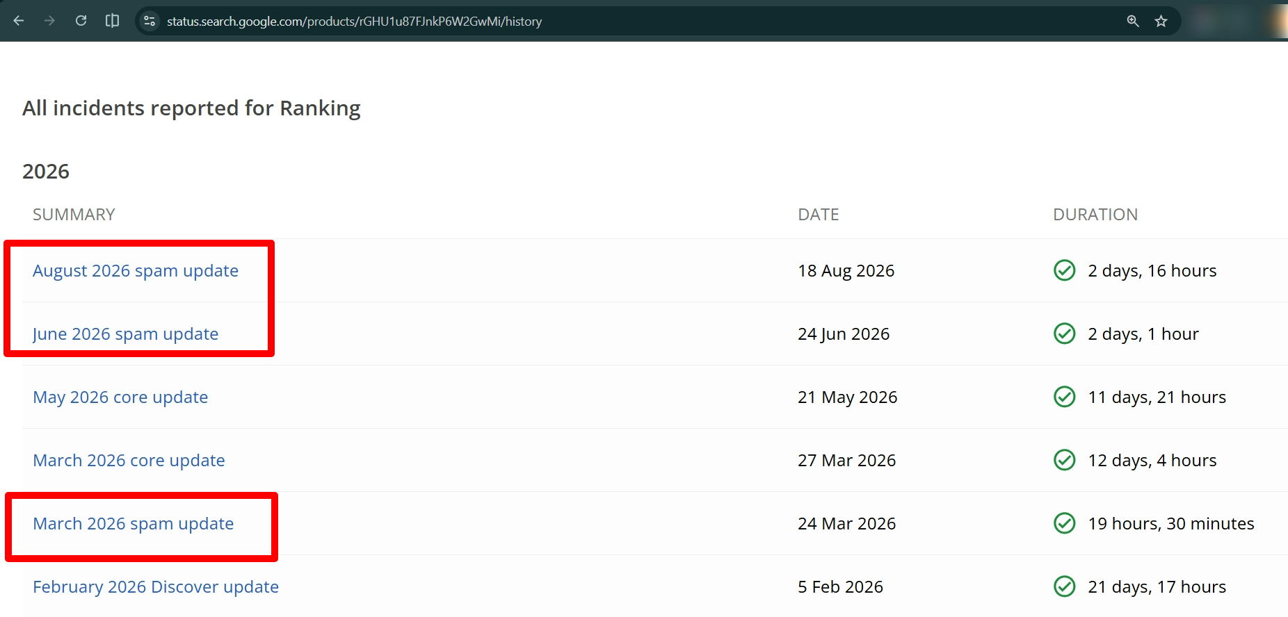 Google Search Status Dashboard showing 2026 spam updates and their rollout dates, with March and August updates highlighted.