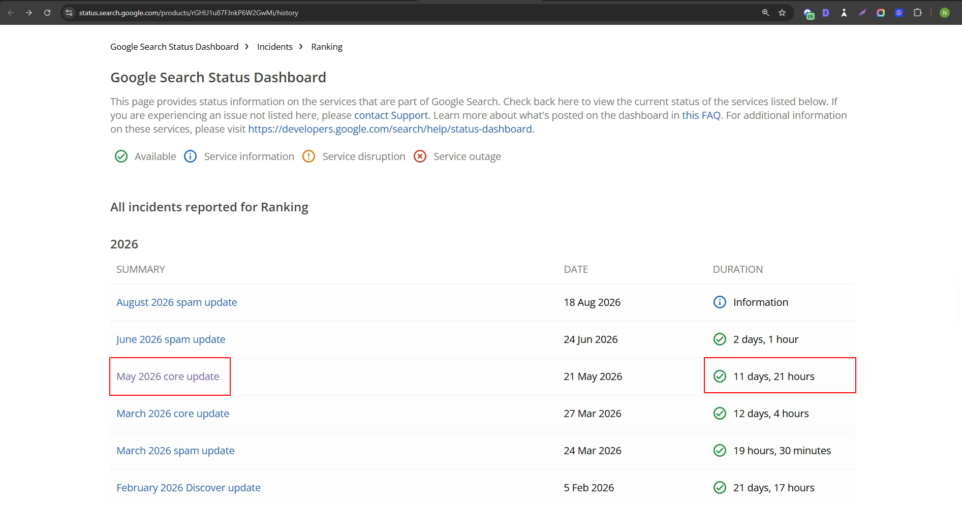 Google Search Central screenshot and update history showing the duration of recent Google core updates.