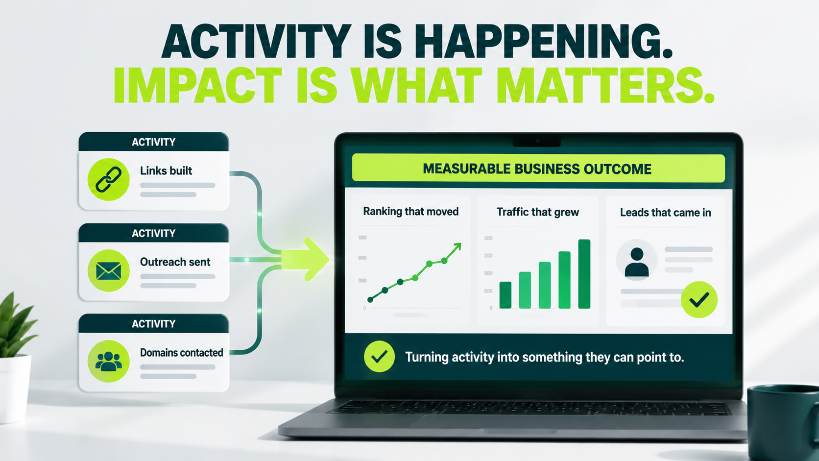 Infographic showing the difference between link building activity and measurable business impact, including links built, outreach sent, domains contacted, rankings, traffic, and leads.