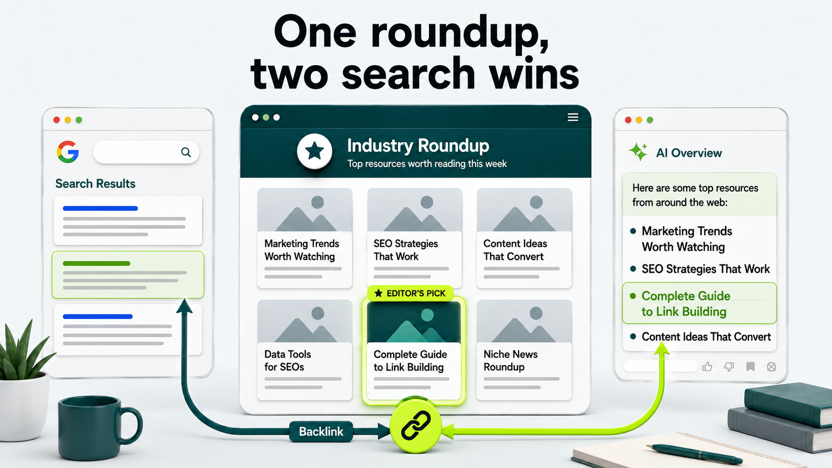 Link Roundups: How to Get Featured and Earn Real Links