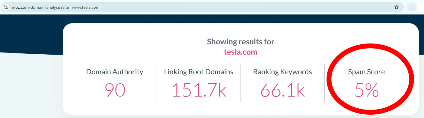 Moz Domain Authority report for Tesla highlighting a 5% Spam Score.
