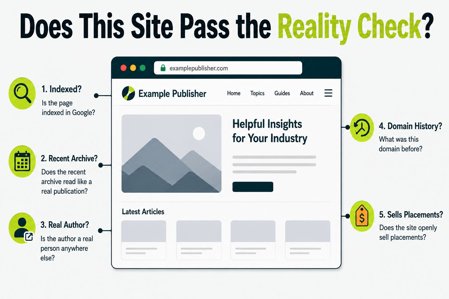 Website quality checklist showing five free checks to evaluate publisher websites before earning or buying backlinks.
