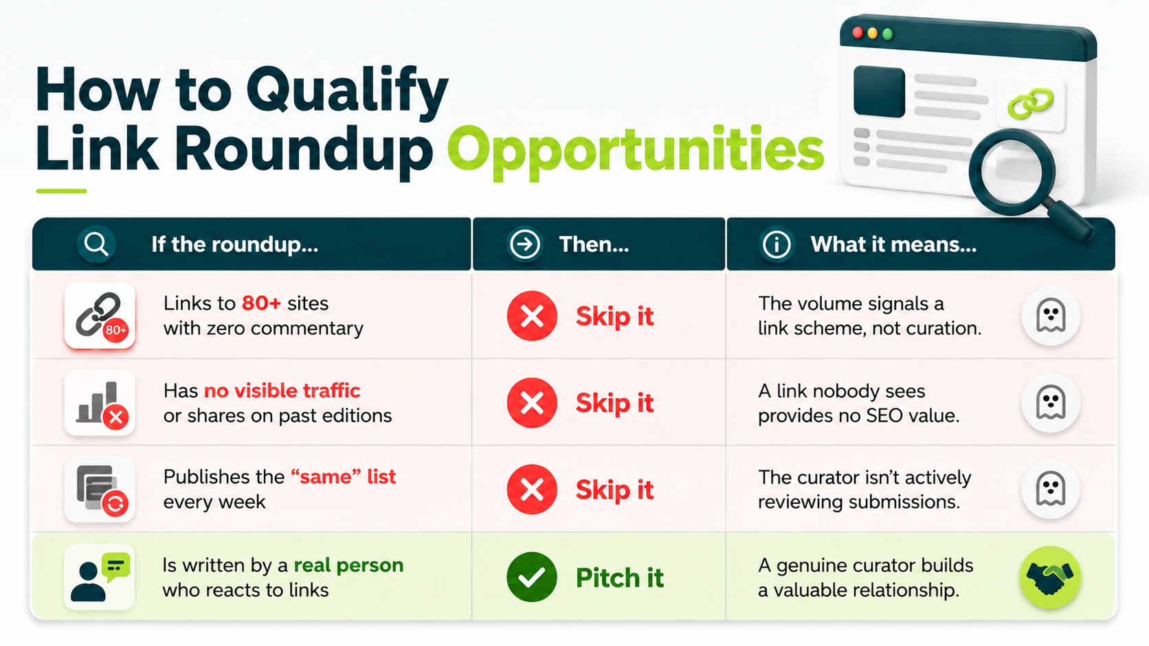 Roundups Worth Skipping
